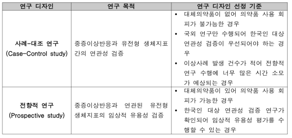 임상 연구 디자인별 연구 목적 및 선정 기준