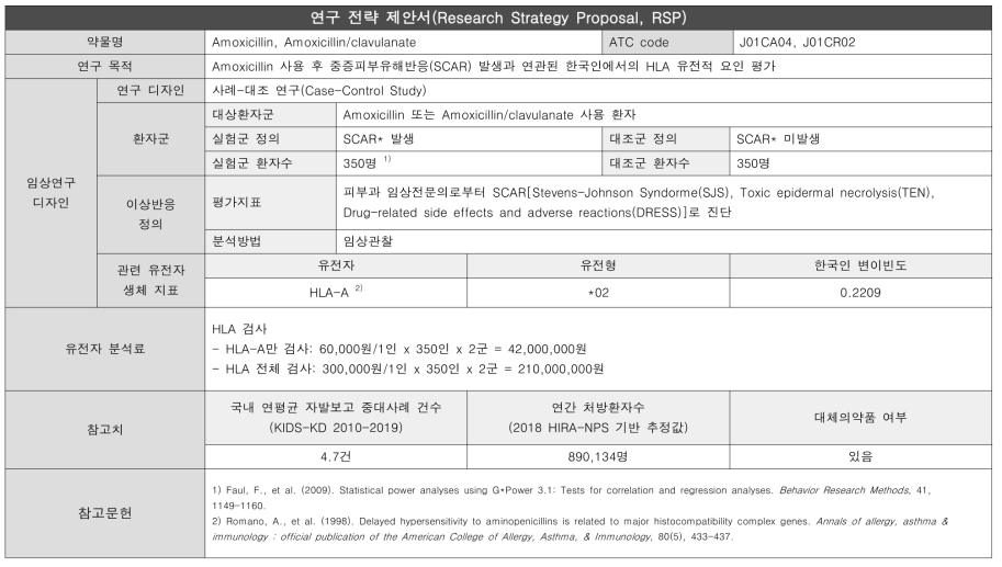 중증피부약물이상반응-Amoxicillin±clavulanate 연구전략제안서