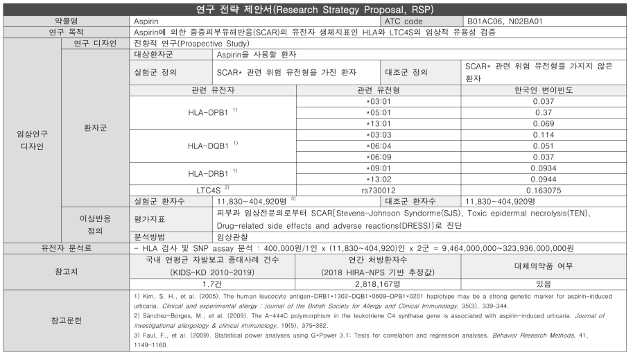 중증피부약물이상반응-Aspirin 연구전략제안서