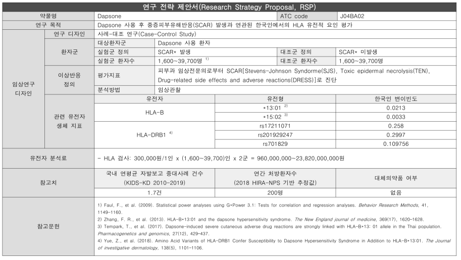중증피부약물이상반응-Dapsone 연구전략제안서