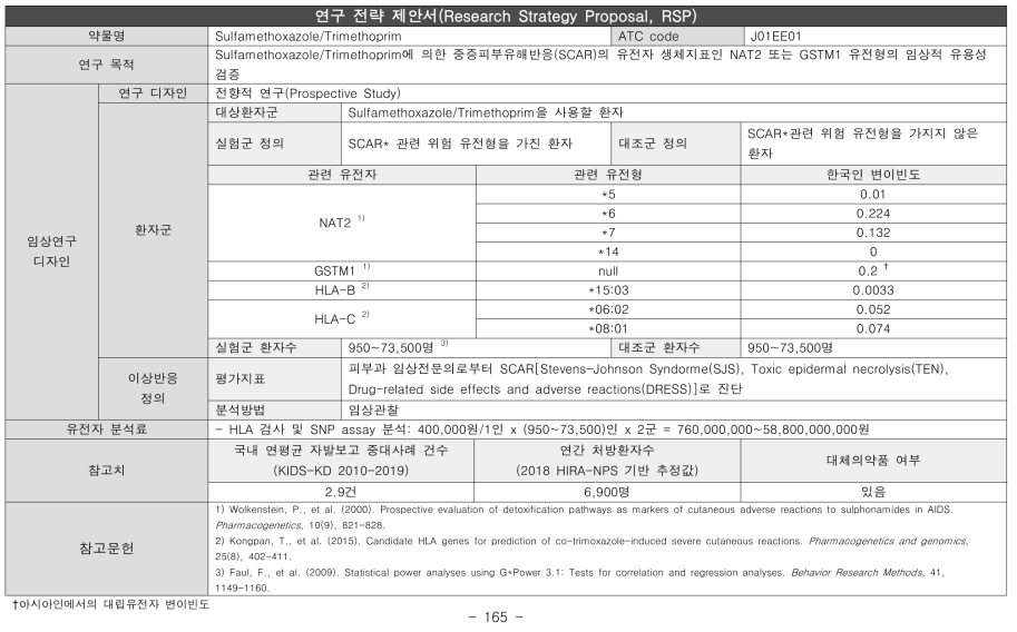 중증피부약물이상반응-Sulfamethoxazole/Trimethoprim 연구전략제안서