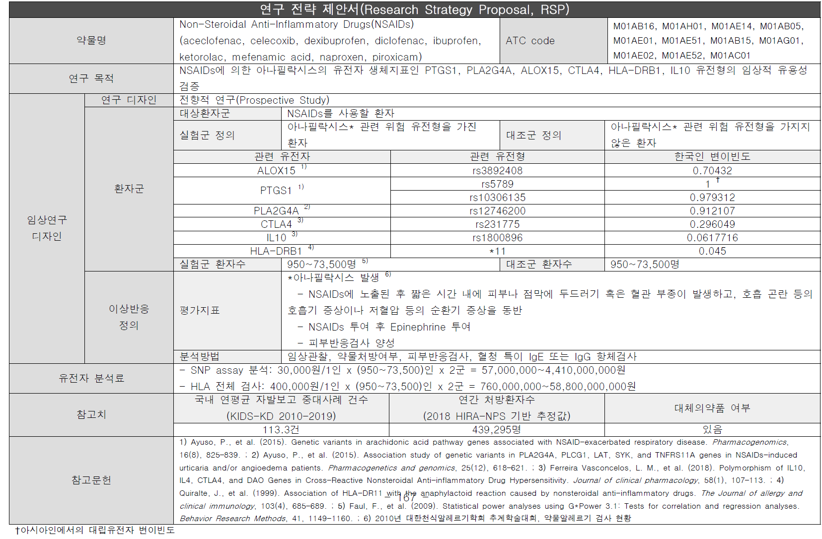 중증약물유발면역반응-NSAIDs 연구전략제안서