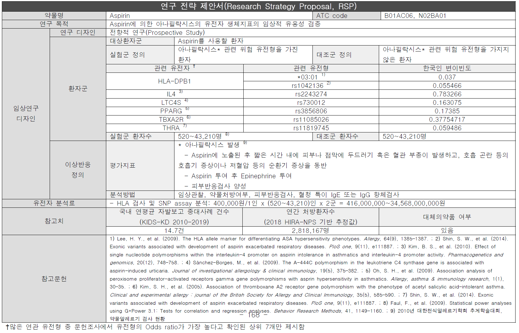 중증약물유발면역반응-Aspirin 연구전략제안서