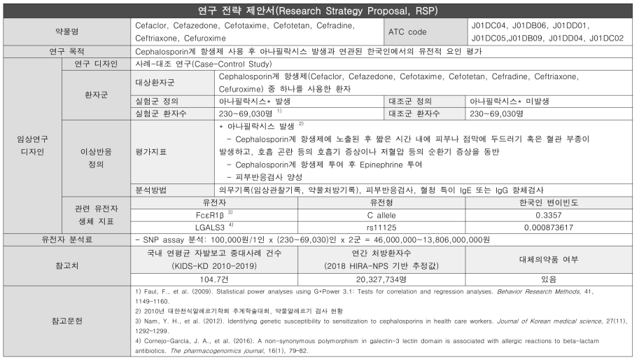 중증약물유발면역반응-Cephalosporin계 항생제 연구전략제안서