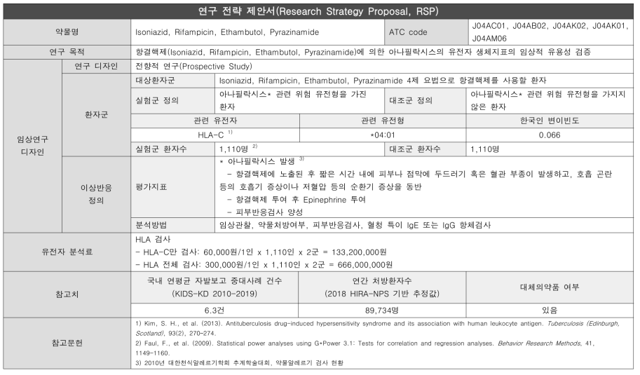 중증약물유발면역반응-항결핵제 연구전략제안서