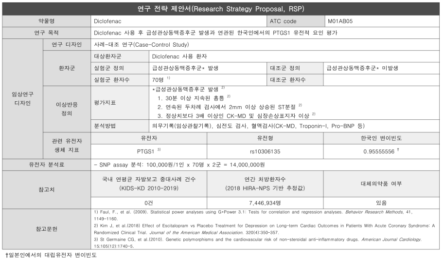 중증약인성허혈성심질환-Diclofenac 연구전략제안서