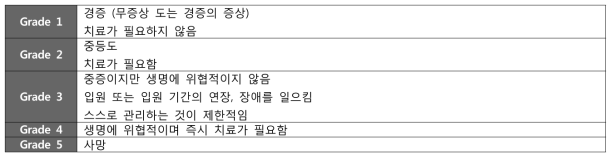 CTCAE Grade의 정의