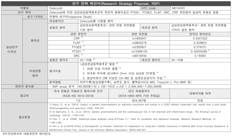 중증약인성허혈성심질환-Celecoxib 연구전략제안서