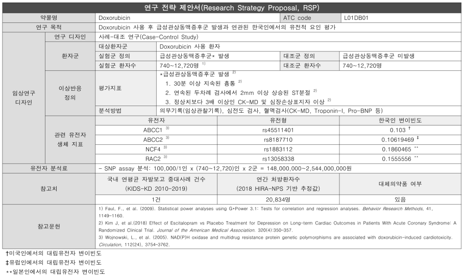 중증약인성허혈성심질환-Doxorubicin 연구전략제안서