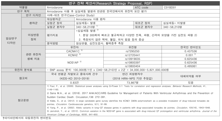 중증약인성심실부정맥-Amoidarone 연구전략제안서