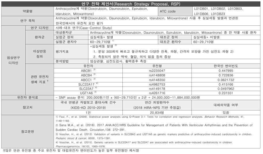 중증약인성심실부정맥-Anthracycline계 약물 연구전략제안서