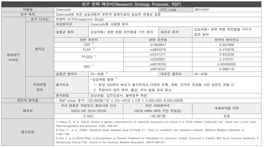 중증약인성심실부정맥-Celecoxib 연구전략제안서