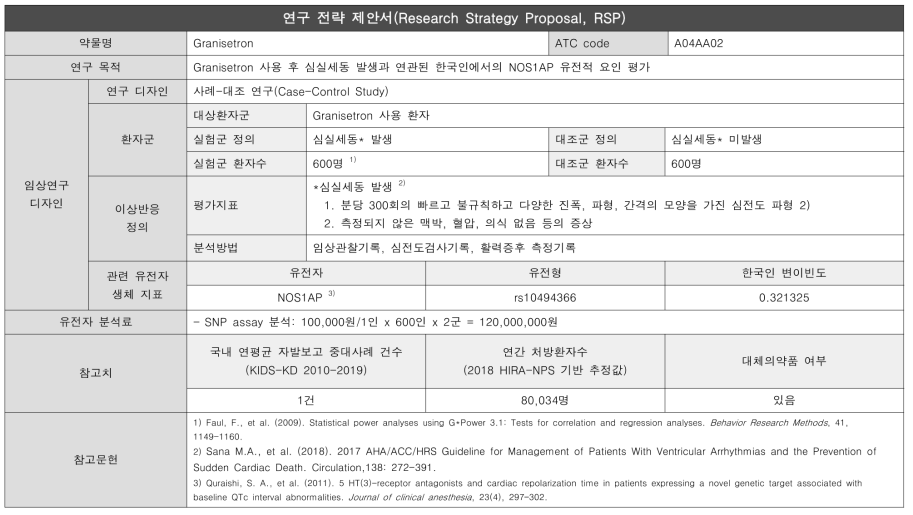 중증약인성심실부정맥-Granisetron 연구전략제안서