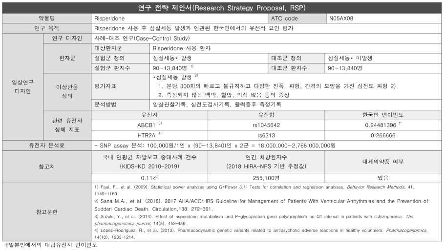 중증약인성심실부정맥-Risperidone 연구전략제안서