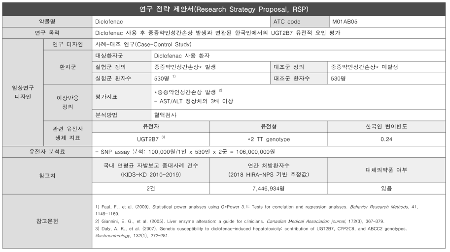 중증약인성간손상-Diclofenac 연구전략제안서