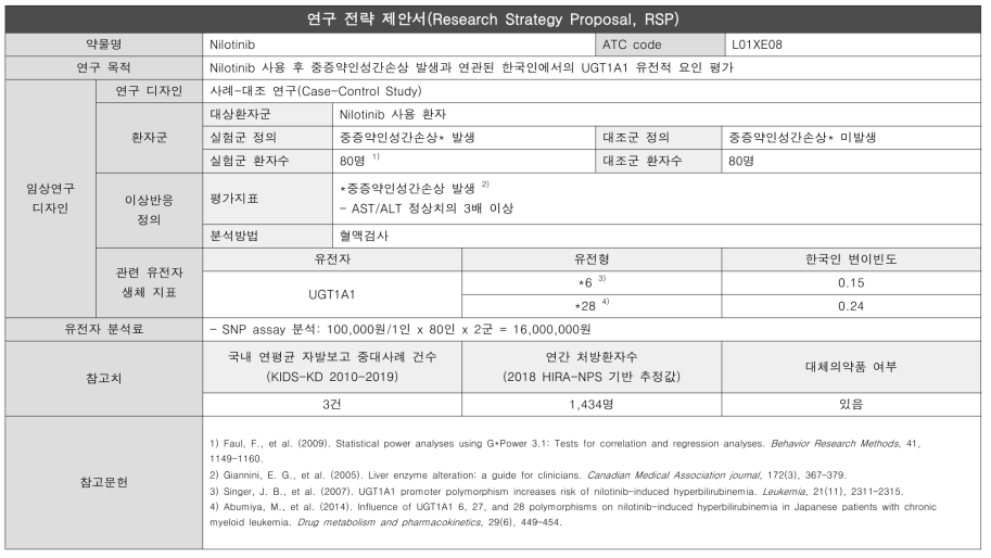 중증약인성간손상-Nilotinib 연구전략제안서