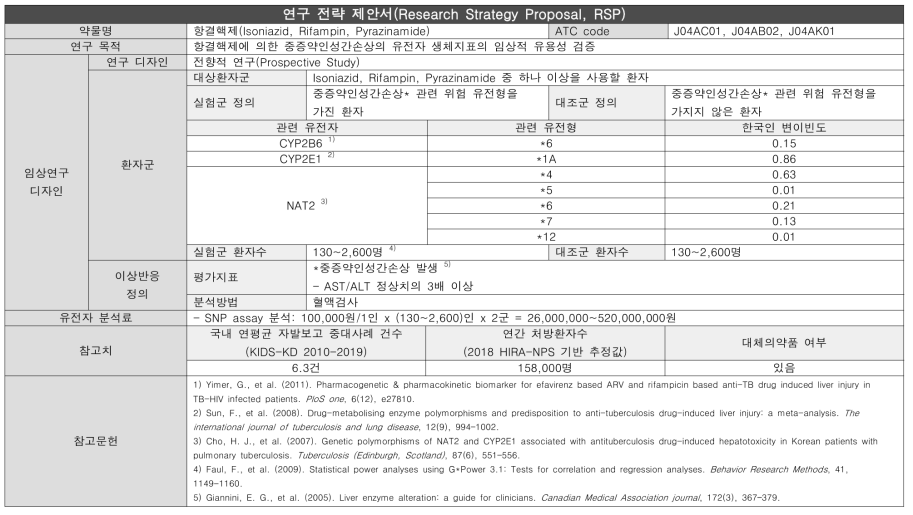 중증약인성간손상-항결핵제 연구전략제안서