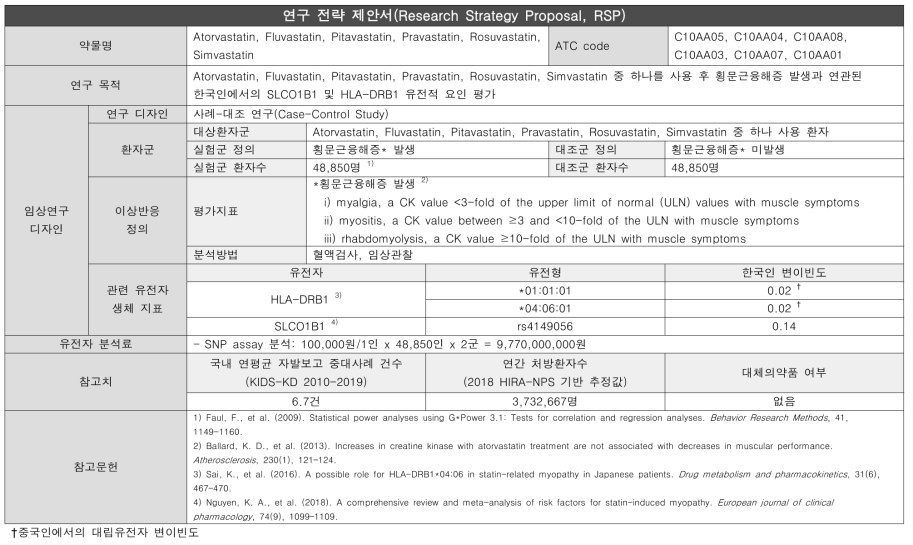 횡문근융해증-Statins 연구전략제안서