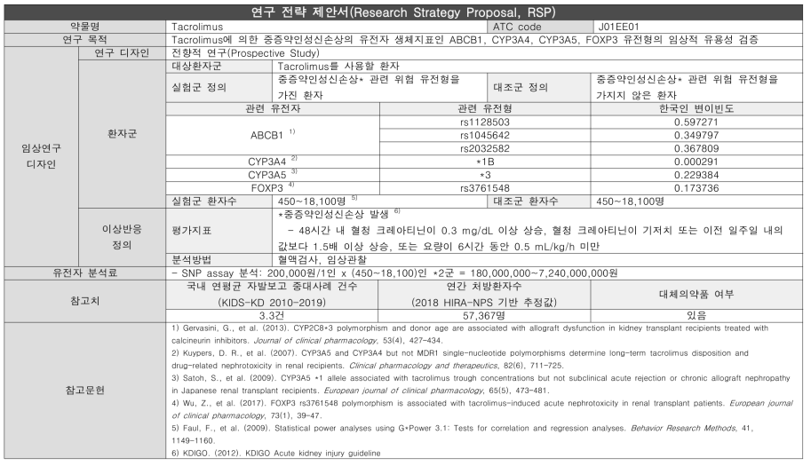 중증약인성신손상-Tacrolimus 연구전략제안서