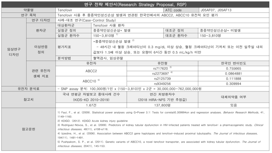 중증약인성신손상-Tenofovir 연구전략제안서