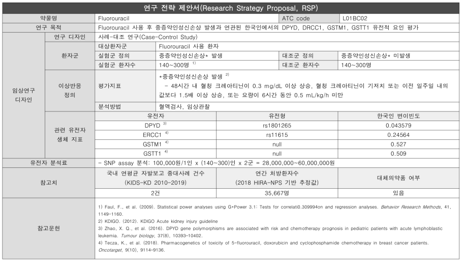 중증약인성신손상-Fluorouracil 연구전략제안서