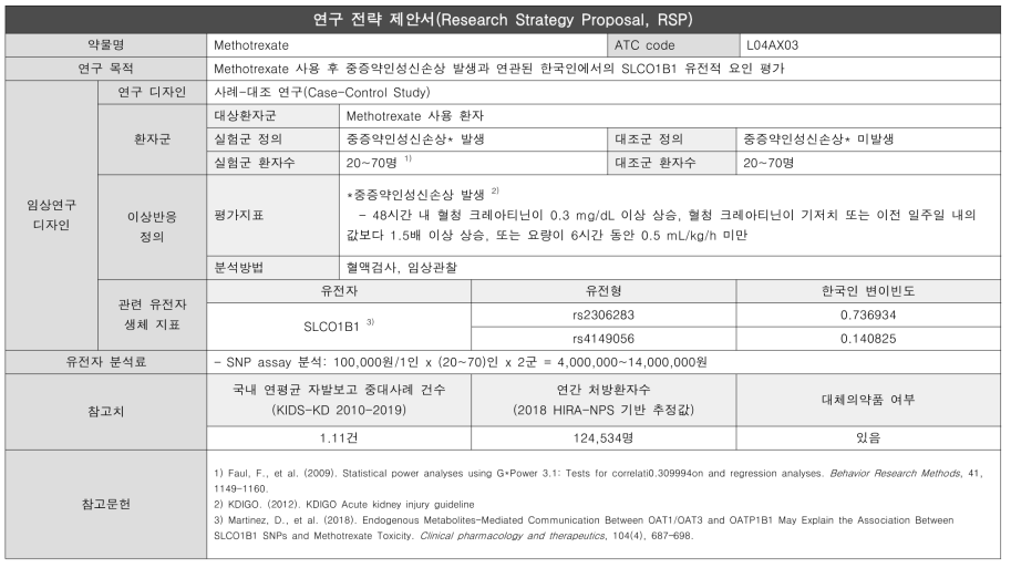 중증약인성신손상-Methotrexate 연구전략제안서