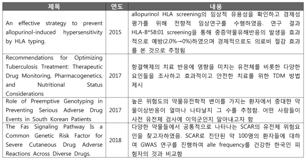 국내 약물이상반응과 유전체의 연관성 관련 연구 현황