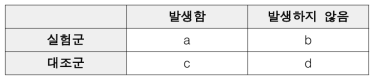 실험군-대조군 간의 발생에 대한 2x2 표