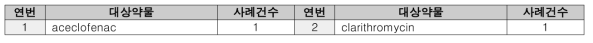 혈전성미세혈관병증 의약품 피해구제 사례