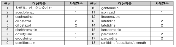 중증약인성간손상 의약품 피해구제 사례