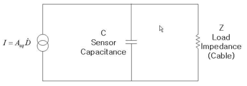 D-dot 센서의 등가회로