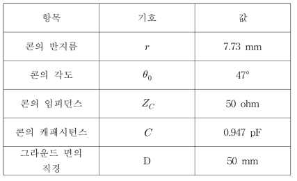 D-dot 센서의 설계