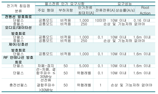 이동형 시스템