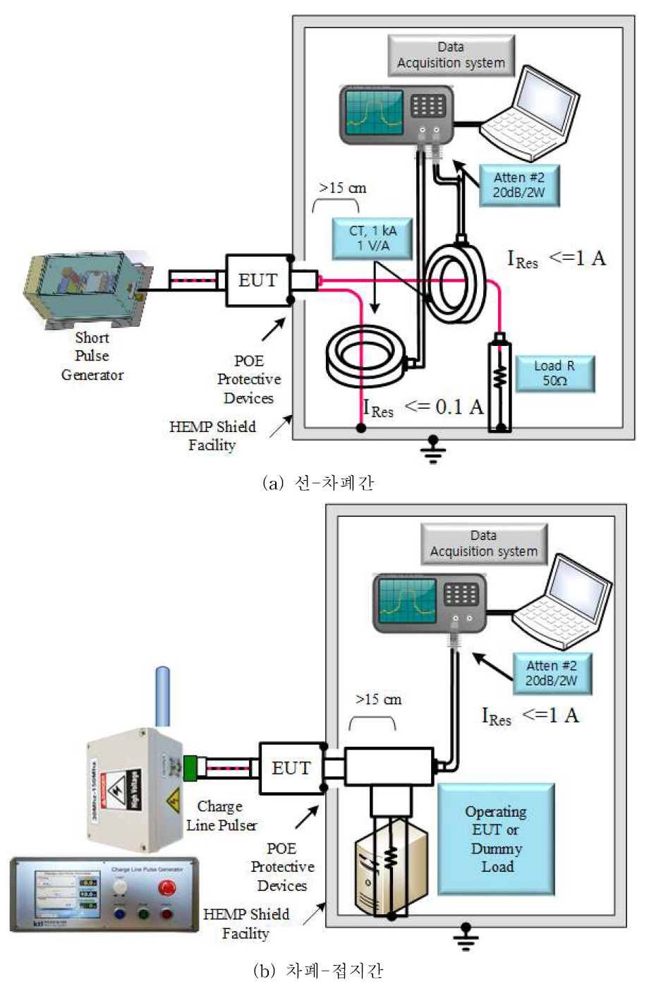 안테나 PCI 인수시험 회로