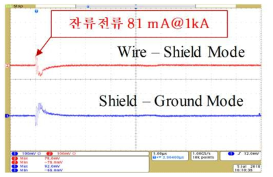 1 kA의 단펄스 입력시 모드당 잔류전류