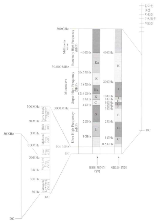 전자기 스펙트럼