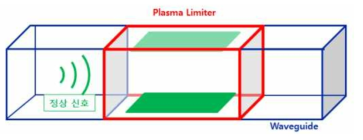 Plasma Limiter 동작원리