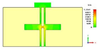 전극 간격 (2) 인 경우 전계 분포도(Emax 121 kV/m, 9.1 GHz)