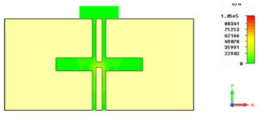 전극 간격 (3) 인 경우 전계 분포도(Emax 105 kV/m, 9.4 GHz)
