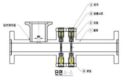 설계 도면