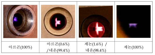 가스종류에 따른 방전사진