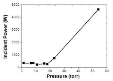 Paschen’s Curve