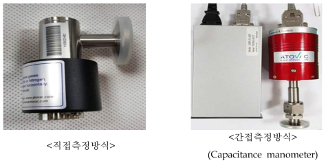 가스 압력 측정방식