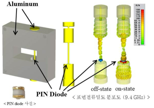 Diode Limiter 모식도