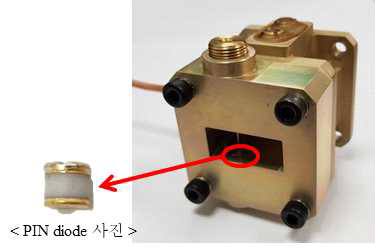 Multistage Limiter (뒷단, Diode limiter 모습)