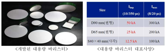 개발된 시제품의 사진 및 사양