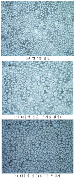 볼밀 종류에 따른 과립입자의 형상 및 크기