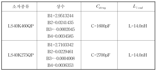 EPCOS사 MOV의 소자 정수