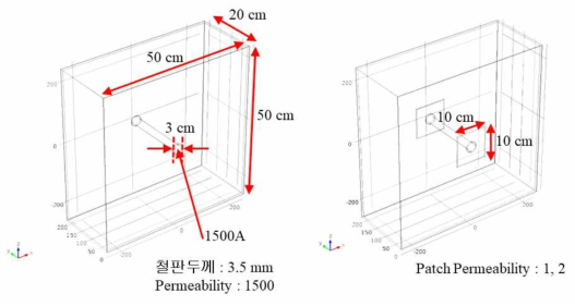 와전류해석 대상 두 가지 재료