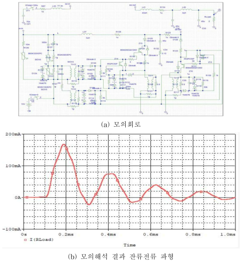 단펄스전류 인가시 잔류전류 시뮬레이션(Ipeak ≤1 A)